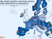 SRBIJA NA SAMOM DNU: Ko najviše naručuje hranu i gdje je BiH?