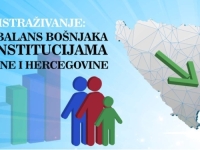 ISTRAŽILA MEDIJSKA KUĆA ISLAMSKE ZAJEDNICE: Debalans Bošnjaka u institucijama Bosne i Hercegovine